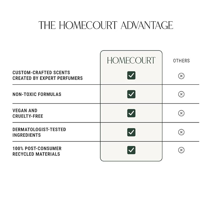 Homecourt by Courteney Cox Luxury Scented Candle, Cipres Mint, 8 oz | Gently Cleanses & Hydrates, Removes Dirt & Debris Without Irritating Skin, Clean Formula
