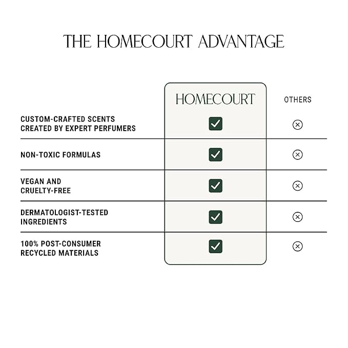 Homecourt by Courteney Cox Luxury Scented Candle, Neroli Leaf, 8 oz | Gently Cleanses & Hydrates, Removes Dirt & Debris Without Irritating Skin, Clean Formula