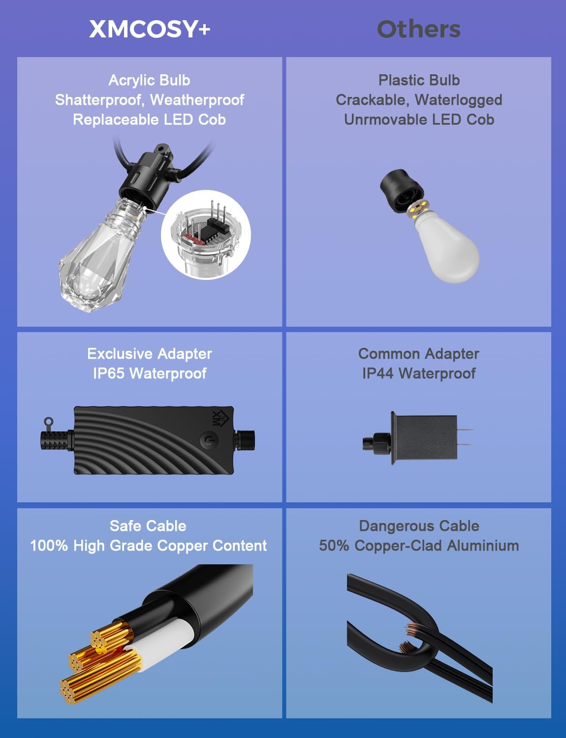 XMCOSY+ 48FT Smart Outdoor String Lights - RGBCWIC Dimmable Acrylic Bulbs, Color Changing LED Patio Lights APP WiFi Control, Compatible with Alexa, IP65 Waterproof Outside Lights for Yard Porch