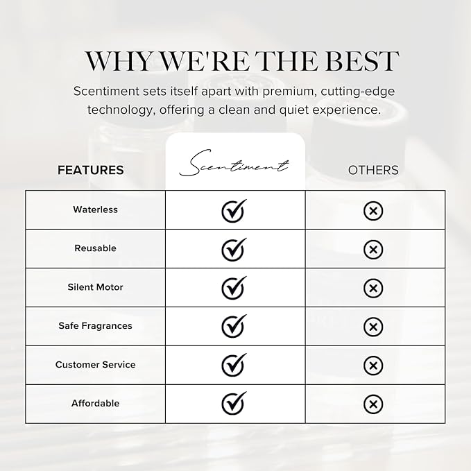 Scentiment Designer Diffuser Oils – 5 Pack (20ml Each) | Santal (Sandalwood), Tabac (Tobacco & Cacao), Brilliance (Saffron & Amber), Royalty (Pineapple & Leather), Five (Citrus & Musk)