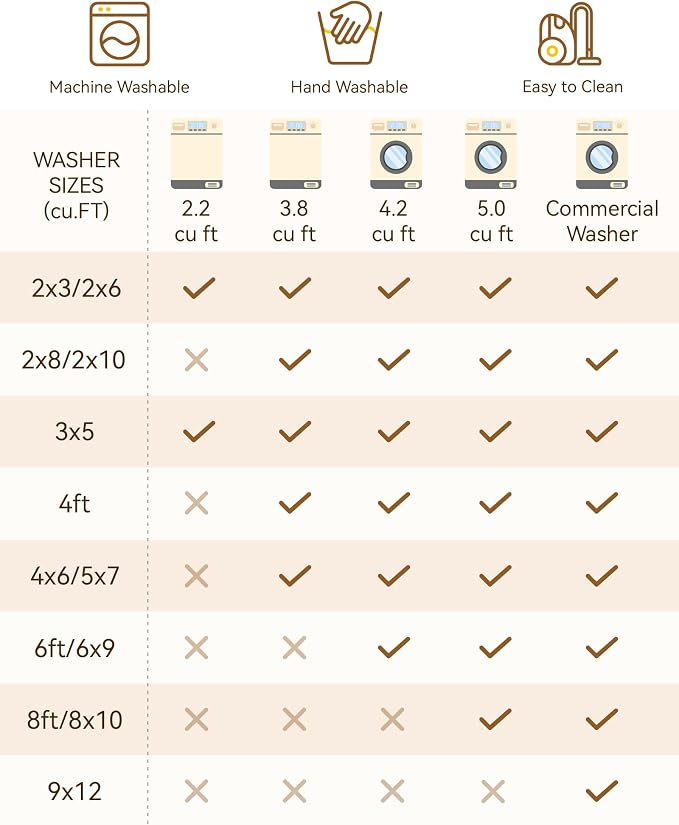 RELEANY Area Rugs Small 2'x4' Washable Non-Slip, Floral Vintage Distress Medallion Carpet for Kitchen Entryway Bathroom, Terracotta Burnt Orange Green