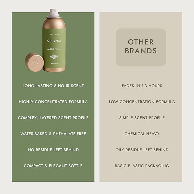 Claire Burke Original Scent Room Spray, 3 oz - Fresh Home Fragrance & Air Freshener, Natural Scent Home Fragrance, Long Lasting Natural Air Freshener