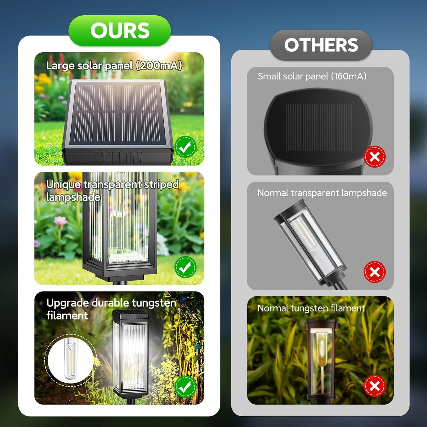 Solar Pathway Lights Outdoor, 8 Pack Upgraded Solar Lights Outdoor Waterproof, Bright Up to 15 Hrs Auto On/Off Garden Light for Yard Patio Lawn Path Walkway Driveway Outside Decor(Cool White)