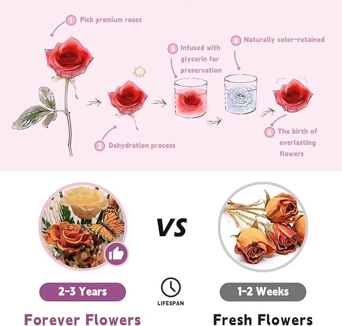 Forever Gifts for Mom: Big Flower Big Love-Mothers Day Flowers for Mom Wife Grandma-Eternal Flower with Butterfly-Flowers for Delivery Prime on Anniversary Valentines Birthday (Orange)