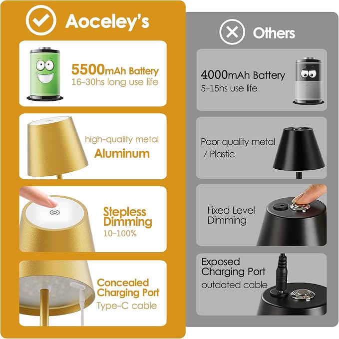 2-Pack LED Cordless Table Lamp 5000mAh Rechargeable Battery Operated Stepless Dimmable Portable Lamp for Restaurant, Bedroom, Outdoor (Gold)