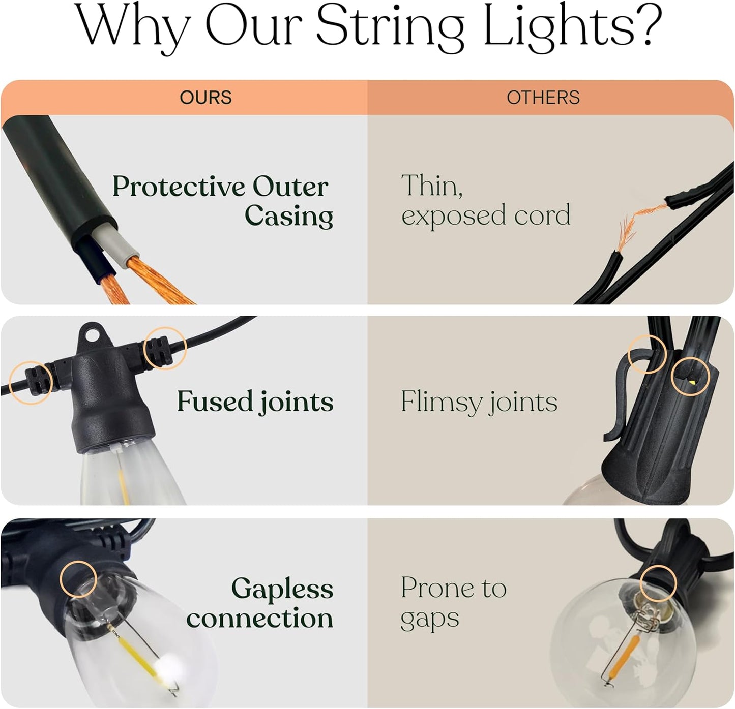 Brightech 104 (52x2) FT Ambience Pro Solar Powered Outdoor LED String Lights - Waterproof Remote Control Lights - 32 Bulbs, 7W Solar Powered Soft White Light for Camping, Patio, Garden