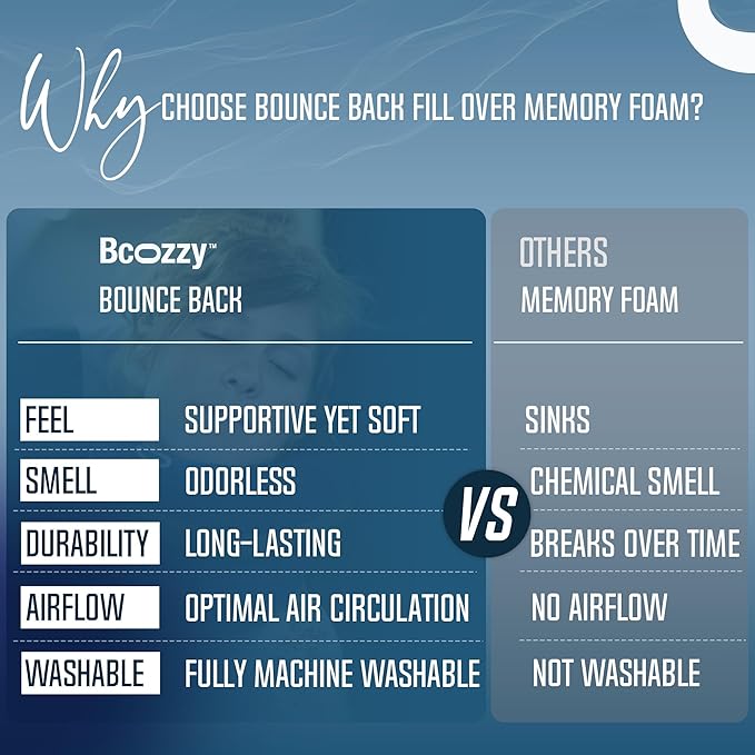 BCOZZY Organic Cotton Double Support Neck Pillow for Travel - 3 Ergonomic Positions for Head, Neck, and Chin Comfort - Ideal for Sleeping Upright on Flights, Cars, and at Home – Large, Gray