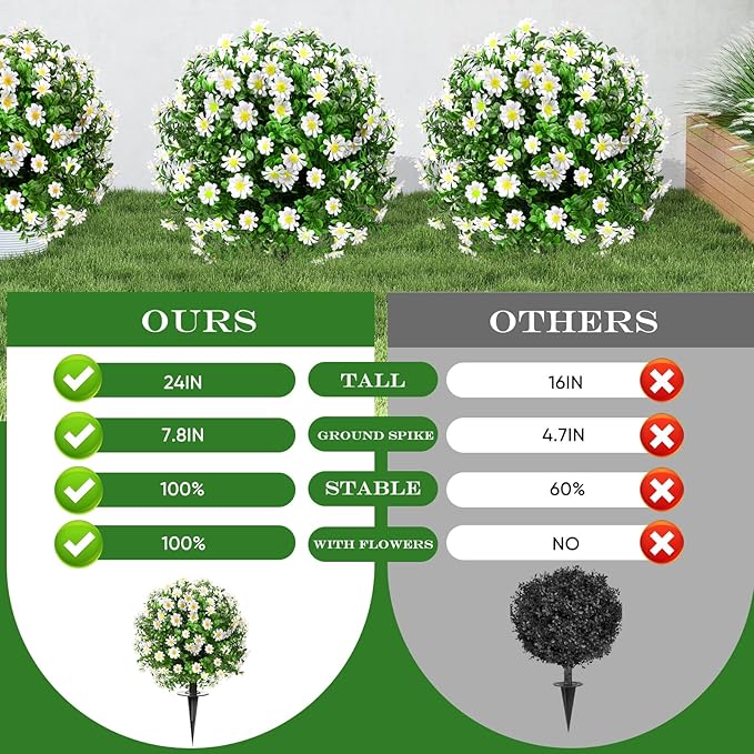 FAJUNZH Artificial Topiary Bushes for Outdoors with Spike, Boxwood Ball Fake Shrubs UV Resistant Faux Plants for Indoor Outdoor Fall Thanksgiving Halloween Decor (Sunflower Boxwood White -2 Packs)
