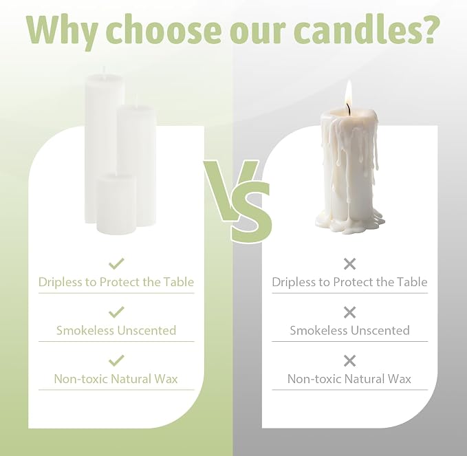 72 Pack White Pillar Candles Bulk Set, 2x3 2x4 2x6 Inch - 24 Each Size, Dripless Smokeless Clean Burning for Wedding Centerpieces, Home Decor, Church, Romantic Ambiance！