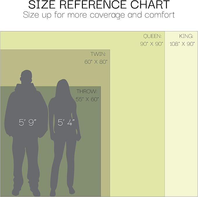 Salt Earth GOTS Certified 100% Organic Cotton Throw Blanket, 90"x90" Waffle Blankets & Throws for Bed, Throw Blanket for Couch, Cozy Christmas Blankets and Throws for Christmas Gifts (Mosstone)