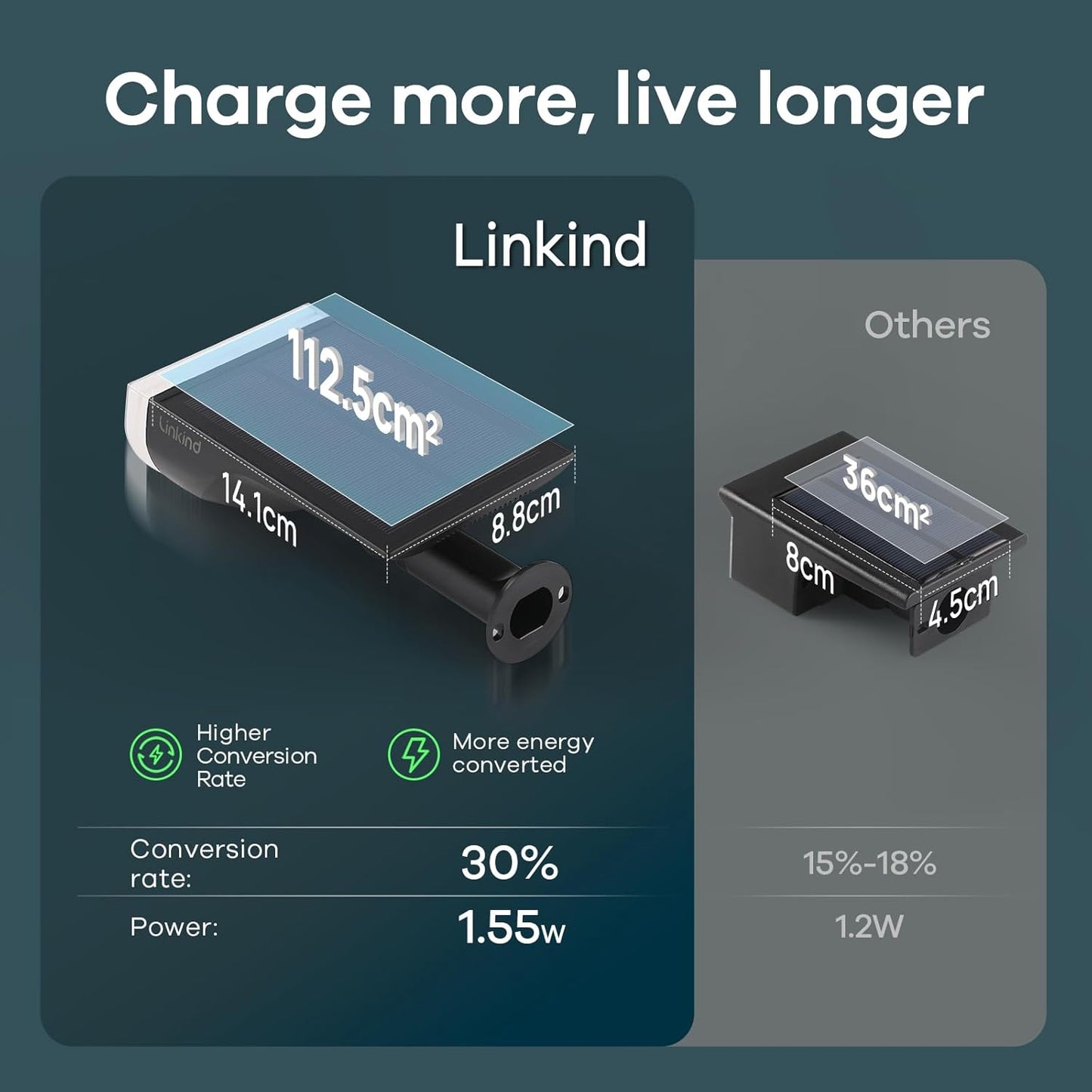 Linkind Solar Lights Outdoor Waterproof IP67, StarRay Dusk-to-Dawn Outdoor Solar Lights, 3 Lighting Modes Solar Spot Lights Outdoor for Garden, Yard, Landscape (Daylight, 6 Pack)