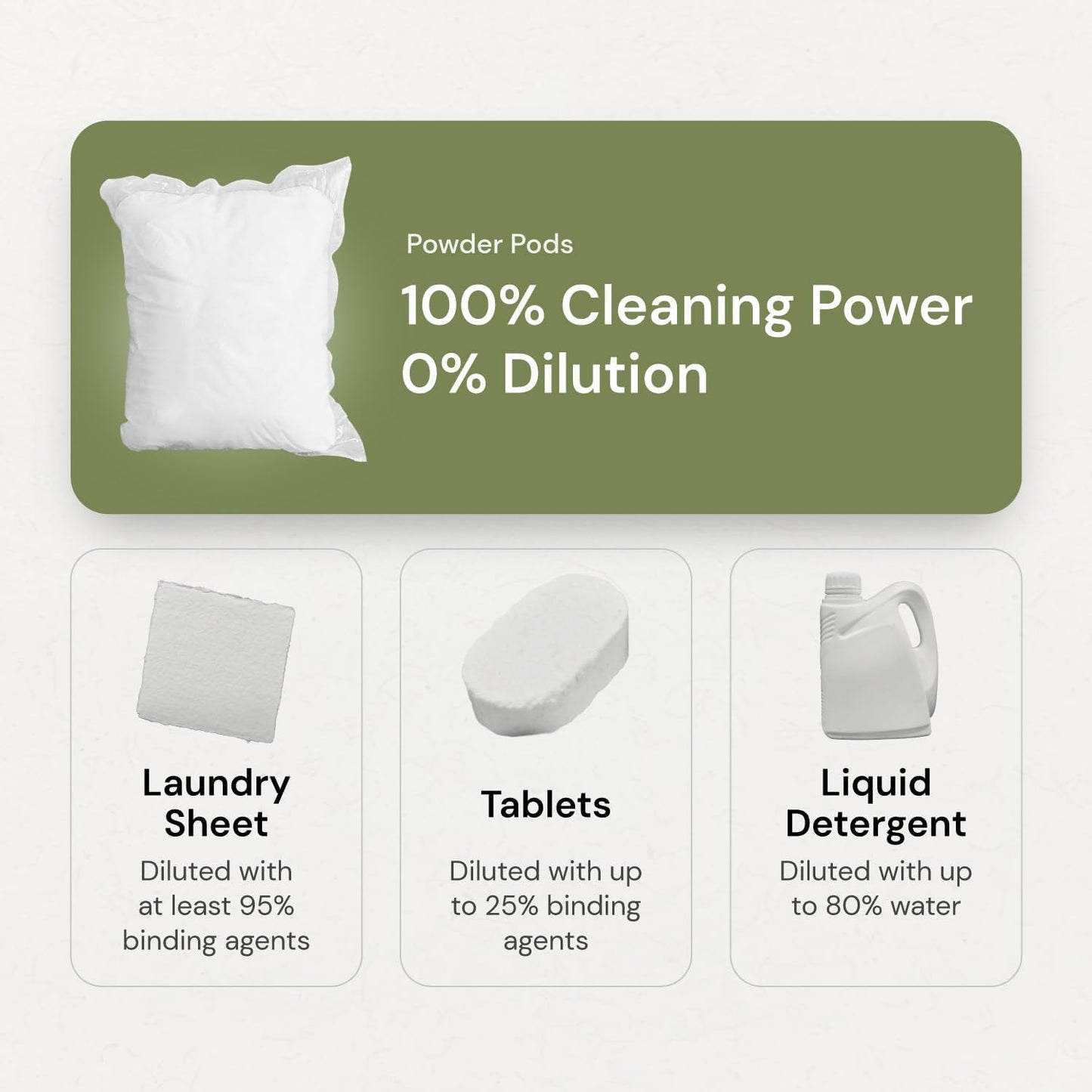 Grab Green 3-in-1 Laundry Detergent Pods, 24 Count, Lavender Vanilla Scent, Plant and Mineral Based, Superior Cleaning Power, Stain Remover, Brightens Clothes