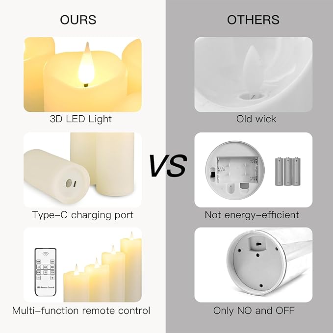 Real Wax Rechargeable LED Flameless Candles with Remote and Timer,USB Flickering White Pillar Candles-9 Pack for Home Decor Halloween Christmas Decor