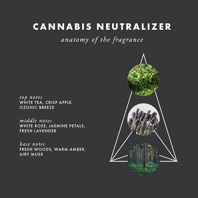 ScentAir Whisper Home Monthly Plug-in Refill, Fragrance Cartridge for Home and Office, Cannabis Neutralizer