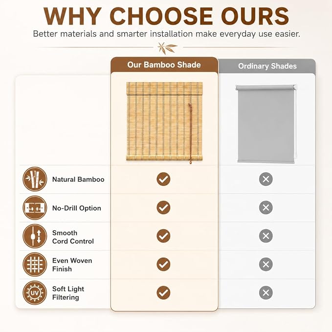 No Drill Bamboo Blinds for Interior Windows, Bamboo Shades for Indoor Windows, Roller Shades for Indoor Window and Outdoor Patio, Easy to Install for Home & Porches