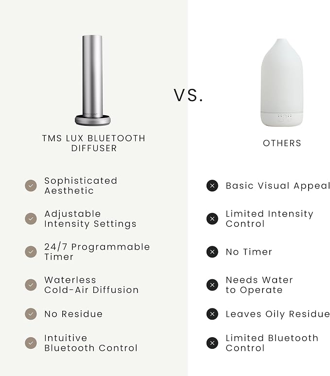 The Magic Scent Bluetooth Diffuser - Smart Ultra-Quiet Cold-Air Waterless Scent Diffuser for Home, Hotel, & Office - Programmable Intensity & Timer - Premium Aroma Oil Included (Silver)