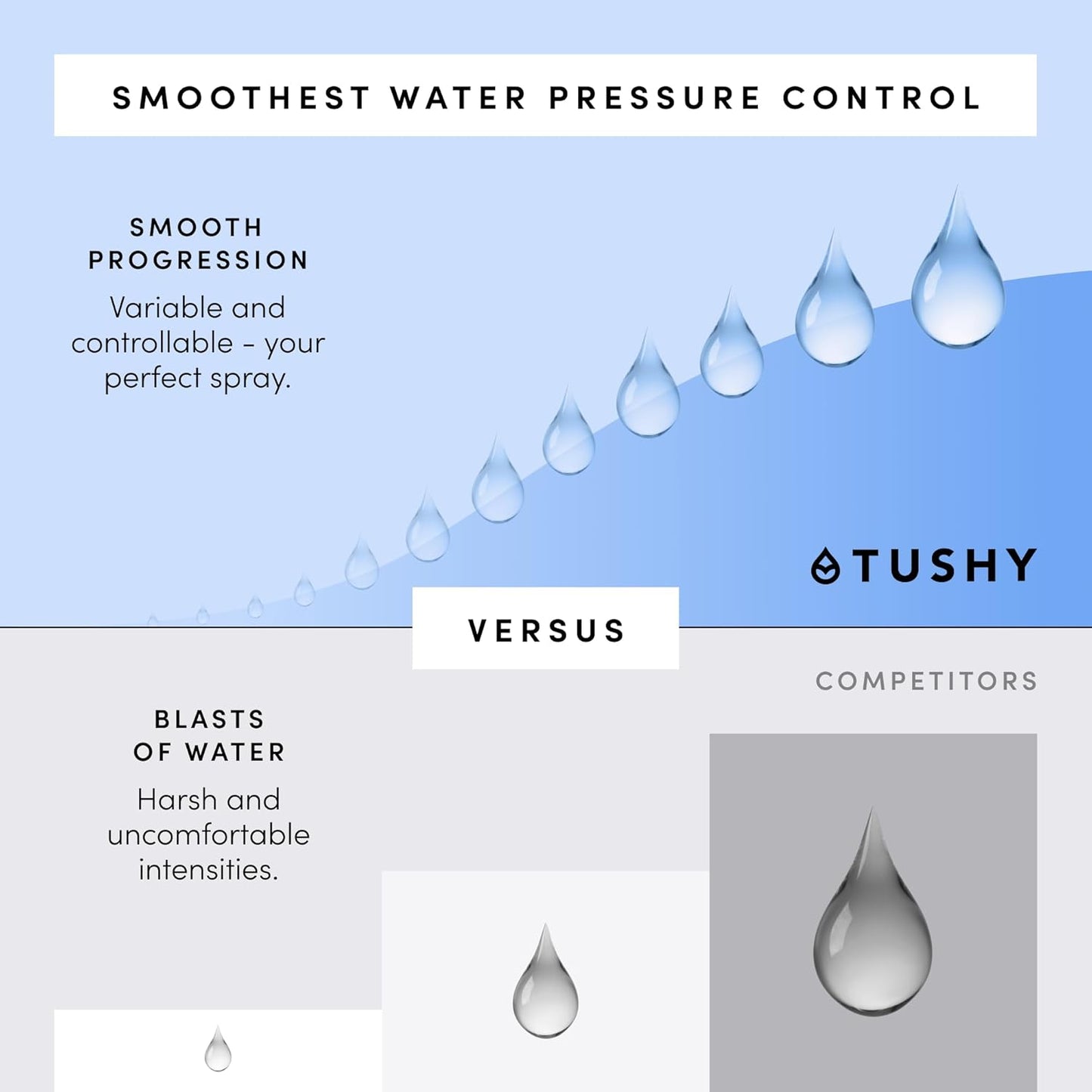TUSHY Classic 3.0 Non-Electric Bidet Attachment | Self Cleaning Sprayer, Adjustable Water Pressure Nozzle, Angle Control. Fast & Easy DIY Installation. Universal Slim Fit. (Blue/Bamboo)