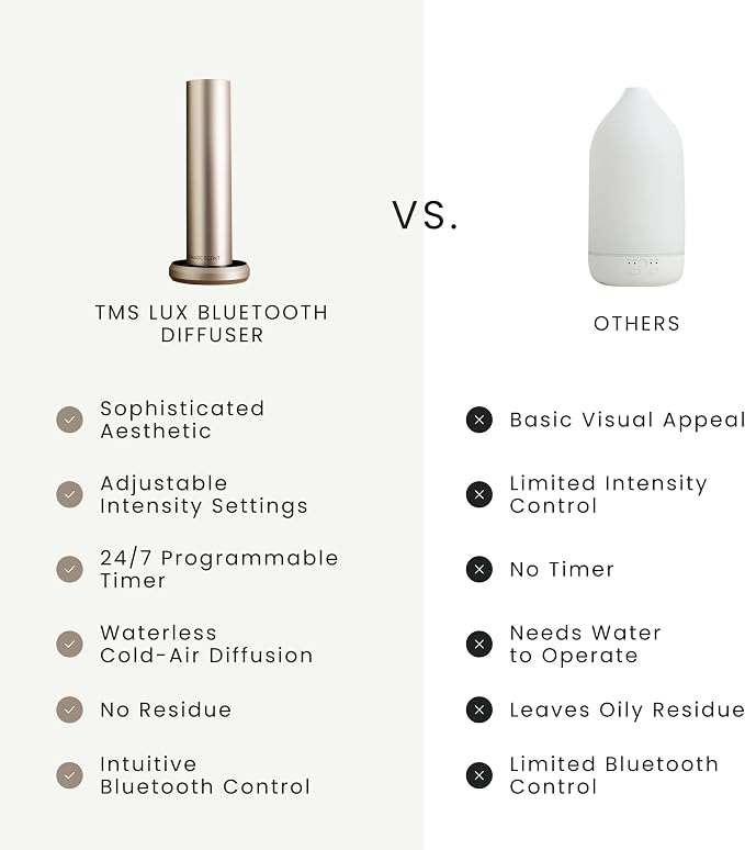 The Magic Scent Bluetooth Diffuser - Smart Ultra-Quiet Cold-Air Waterless Scent Diffuser for Home, Hotel, & Office - Programmable Intensity & Timer - Premium Aroma Oil Included (Gold)