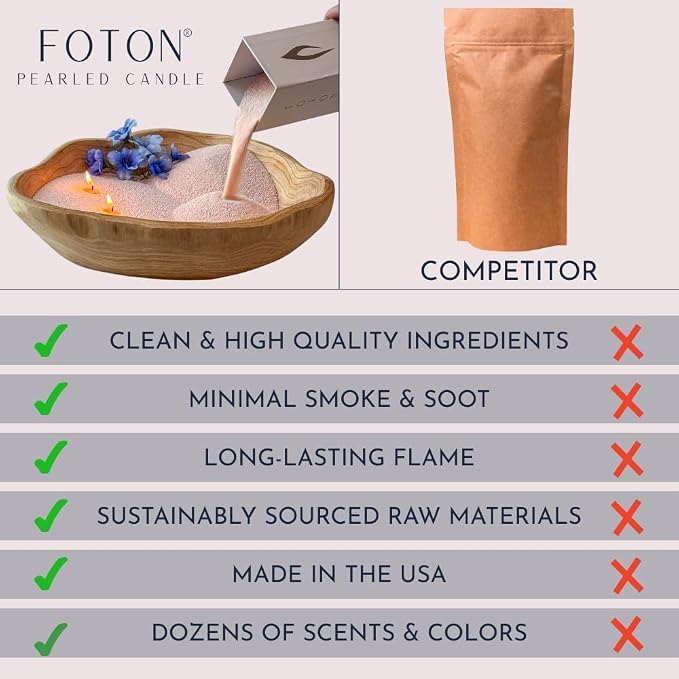 Foton Pearled Candle Multipack Le Cube Concrete Vase Set (2 x 16 Oz) - Festive Fir Scented - Refillable Jar Scented Candle Sand with 15 Wicks Each - Natural Non-Toxic Decorative Candles for Home