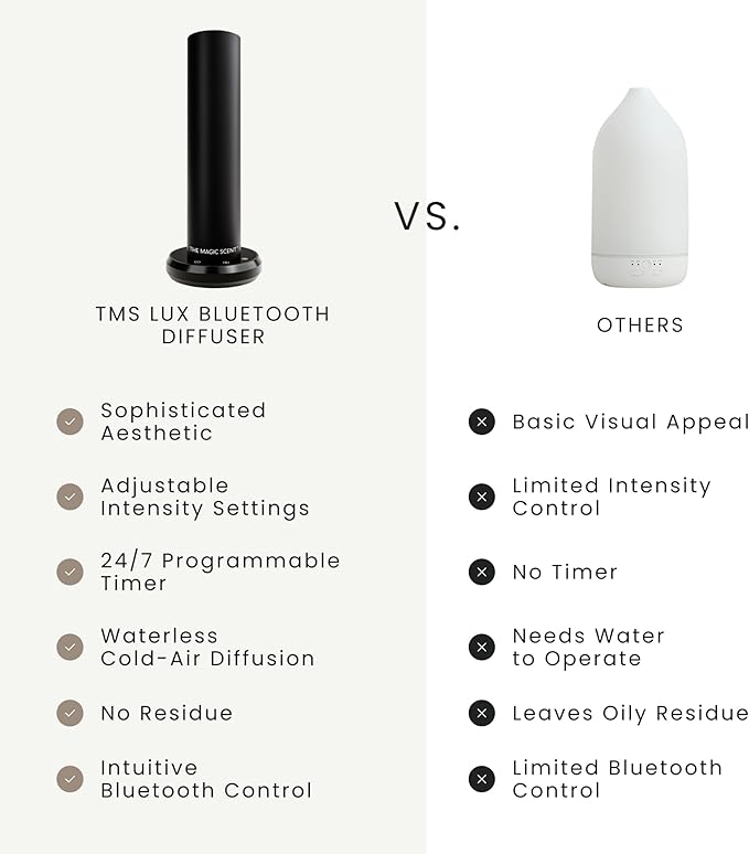 The Magic Scent Bluetooth Diffuser: Smart Ultra-Quiet Cold-Air Waterless Scent Diffuser for Home, Hotel, & Office - Programmable Intensity & Timer - Premium Aroma Oil Included