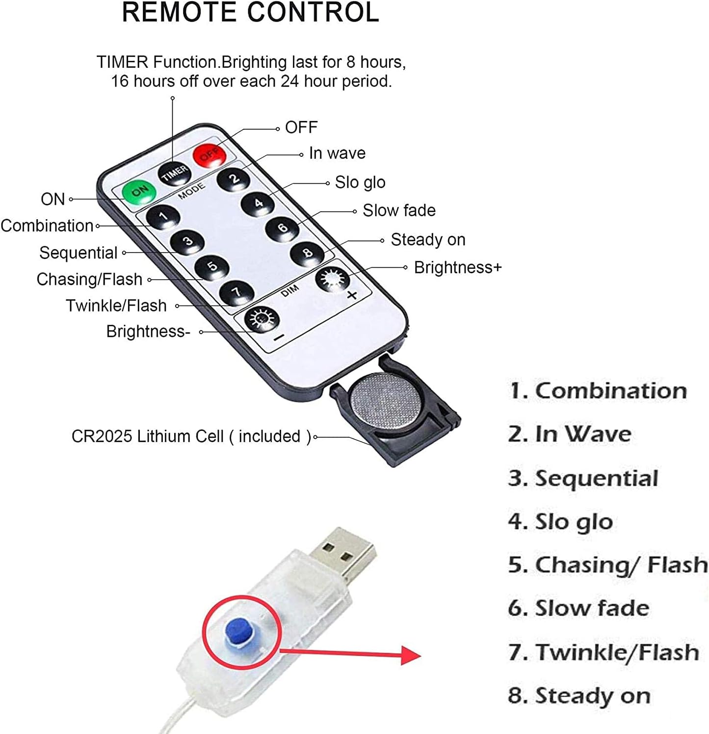 Butterfly Curtain Fairy Lights USB Plug in, 8 Modes 96 LED 11.5FT Firefly Window Twinkle Timer String Lights with Remote for Bedroom Patio Christmas Wedding Party Decoration (Purple)