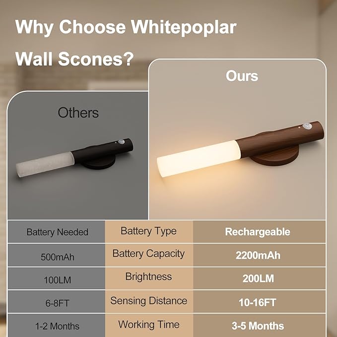 WhitePoplar Rechargeable Motion Sensor Night Lights - 2200mAh Battery Operated Wall Sconces, Wireless Wall Lights Sconce, Magnetic Portable Hallway Light for Picture Stair Cabinet, 3000K 4 Pack
