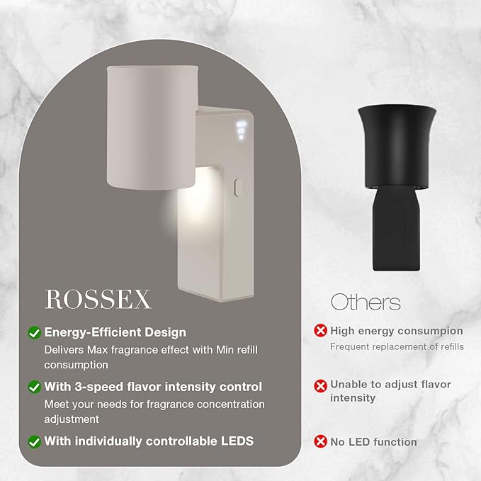 ROSSEX 2 Pcs Wall Fragrance Plug in with Night Light Compatible with Bath and Body Works Wallflowers, with 3-Speed Adjustable Fragrance Essential Oil Diffuser for Home, Khaki
