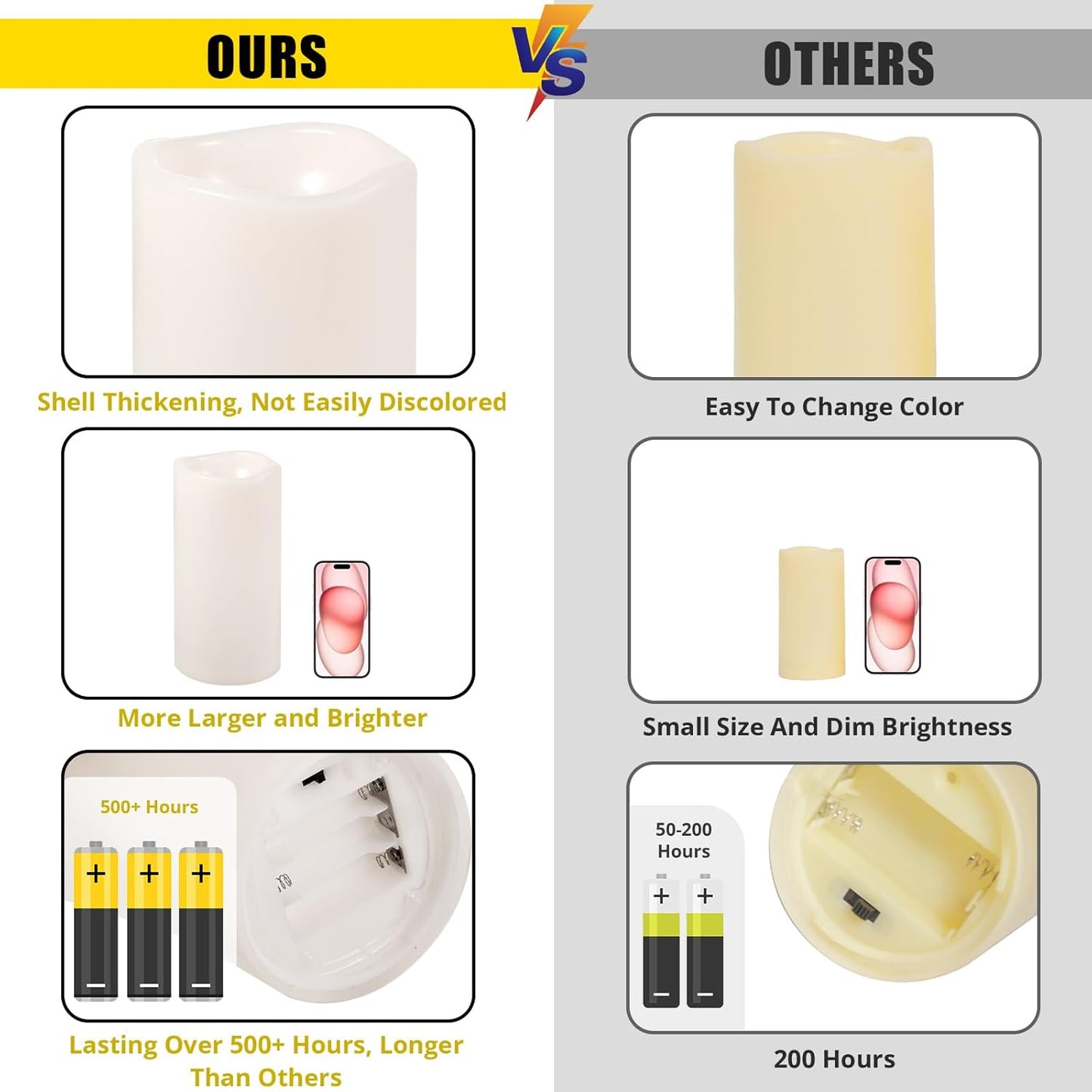 NURADA Large Outdoor Flameless Candles 12" x 5" - Waterproof LED Pillar Flickering Candle Battery Operated with Timer Remote Control for Patio Porch Lanterns Decor - Long Lasting Set of 2