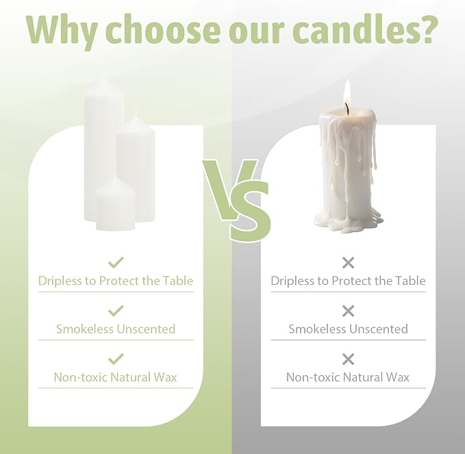 72 Pack White Pillar Candles Bulk Set, 2x3 2x4 2x6 Inch - 24 Each Size, Dripless Smokeless Clean Burning for Wedding Centerpieces, Home Decor, Church, Romantic Ambiance！
