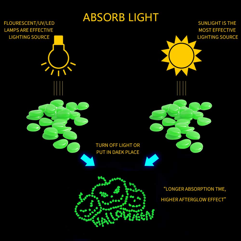 Glow Pebbles Green, 480 pcs Green Glowing Rocks for Outdoor Decor, Garden Lawn Yard, Aquarium, Walkway, Fish Tank, Pathway, Luminous Pebbles Powered by Light or Solar-Recharge Repeatedly