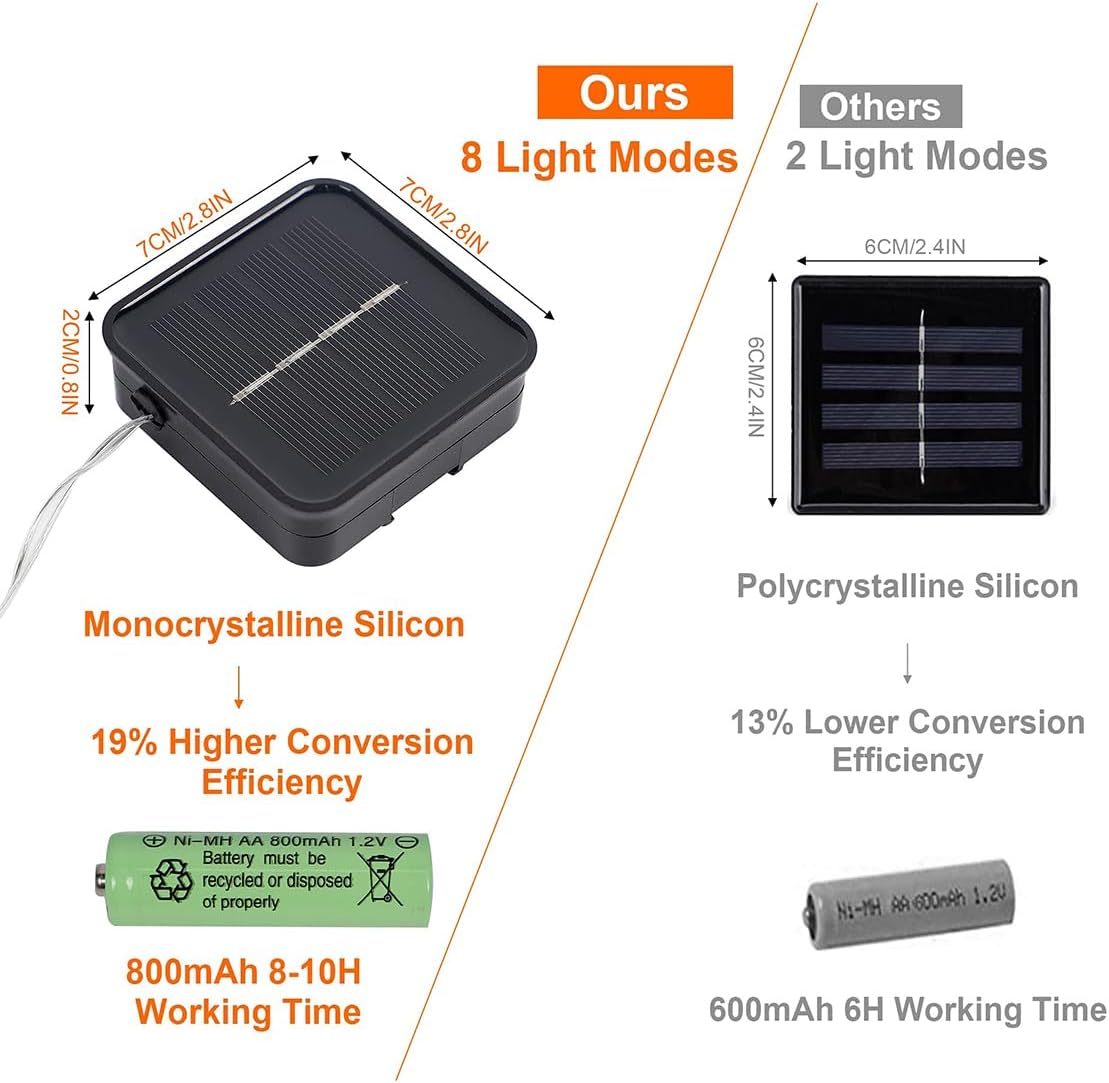 Twinkle Star 4 Pack Solar String Lights Outdoor, Total 460 FT 480 LED Solar Fairy Lights Outside Waterproof 8 Modes, Christmas Tree Light for Patio Garden Party Backyard Wedding Decor Warm White