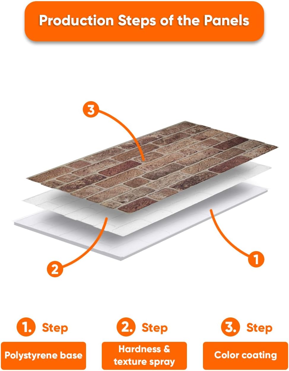 IZODEKOR 3D Wall Panels Brick Effect - Cladding, Stone Look, Styrofoam Facing for Living Room, Kitchen, Bathroom, Balcony, Bedroom, Back of Counter | Farmhouse Style (10 x Panels) - Covers 53 sq ft