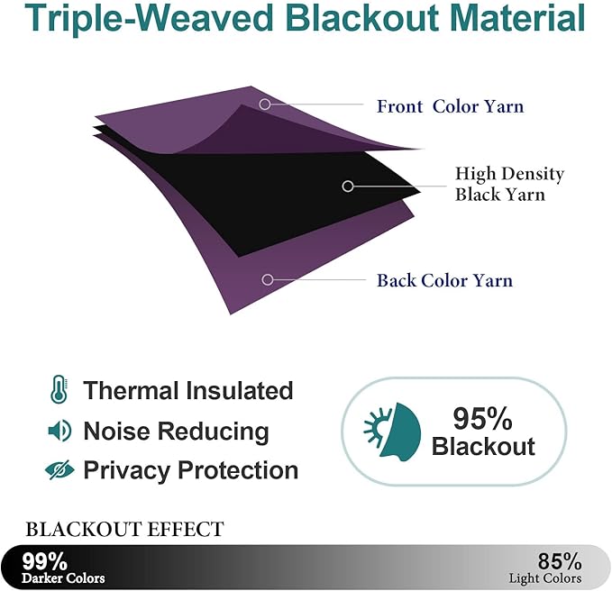 ChrisDowa Grommet Blackout Curtains for Bedroom and Living Room - 2 Panels Set Thermal Insulated Room Darkening Curtains (Royal Purple, 52W x 84L)