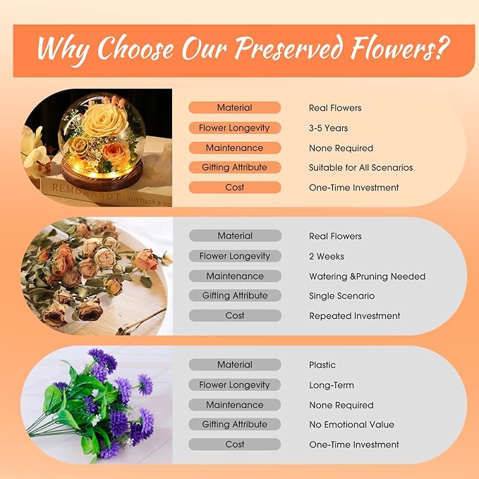FIACO Gifts for Mom Birthday Gifts for Women Preserved Flowers in Glass Dome Forever Flowers for Delivery Prime Eternal Roses for Grandma Sister Daughter Wife Her Girlfriend, Yellow