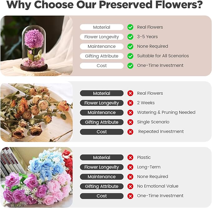 Forever Hydrangeas in Glass Dome,Forever Preserved Flowers Gifts Mothers Day Birthday for Grandma Women Mom Wife,Fresh Flowers for Delivery/Purple Hydrangea