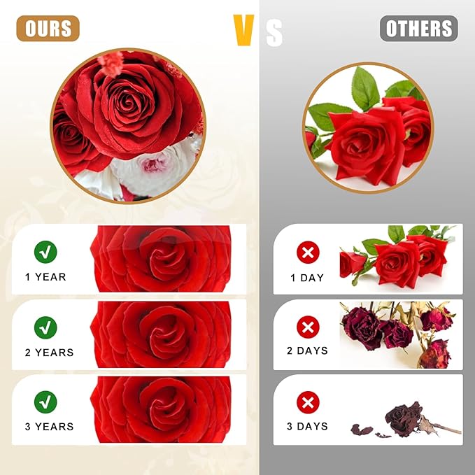 Gifts for Mom, Preserved Rose Flowers in Glass Dome, Forever Flowers for Delivery, Eternal Rose, Birthday Gifts for Women, Mothers Day for Grandma, Wife, Daughter, Anniversary(Red)