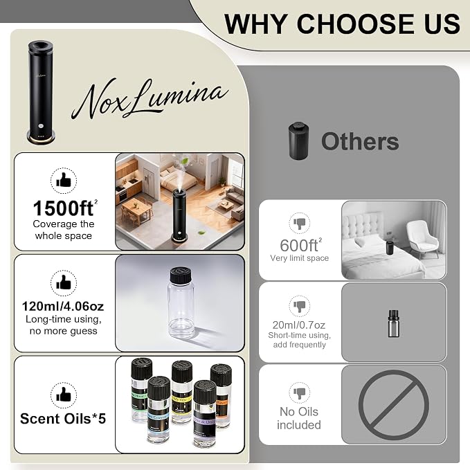 Waterless Diffuser Pro with 5 Scent Oils, Luxury Hotel-Class Essential Oil Diffuser Aromatherapy Machine with 1500 Sq Ft Cover, 6 Mist, 4.06Oz Diffusers for Home Large Room Hotel SPA - Black