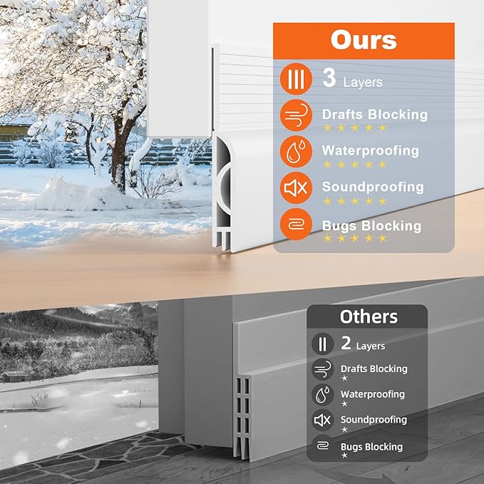 6Pack Door Draft Stopper, White Door Sweep for Bottom of Door, Weather Stripping Door Seal Gap Filler Bottom Noise Soundproof Cold Air Insulation Save Energy Installs Quickly Easily