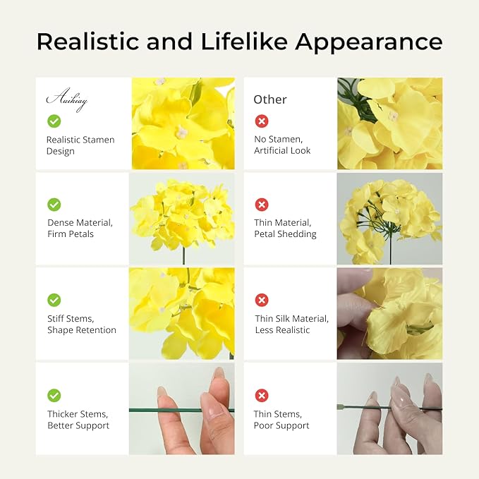 Auihiay 64pcs Hydrangea Artificial Flowers, Yellow Silk Hydrangea Heads with Stems, Hydrangea Flowers for DIY Wedding Centerpiece Baby Shower Home Party Decor (Yellow)