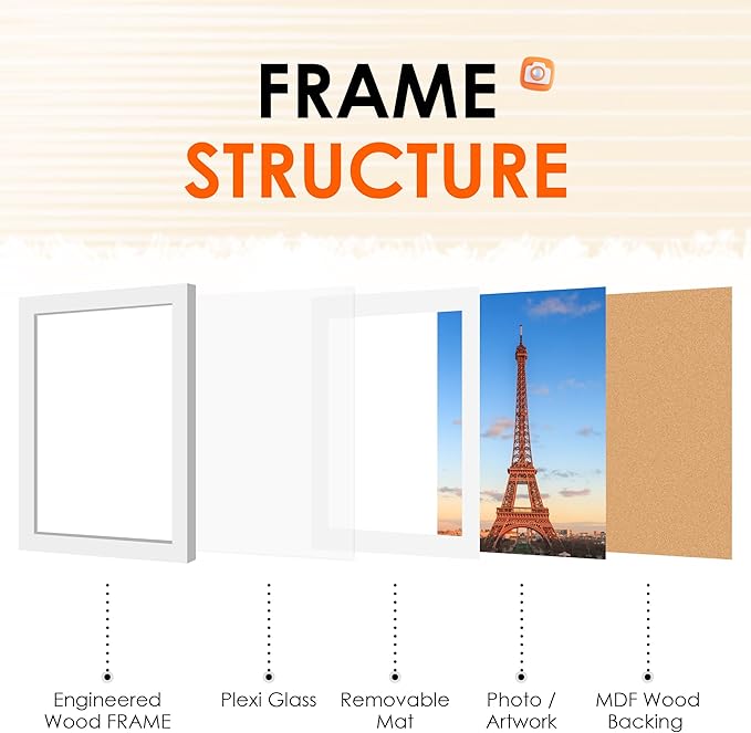 FIXSMITH 11x17 Picture Frame White Set of 2, Photo Frame with HD Plexiglass, Display Pictures 9x15 with Mat or 11x17 Without Mat, White Picture Frames Collage Wall Decor, Gallary Wall Frame