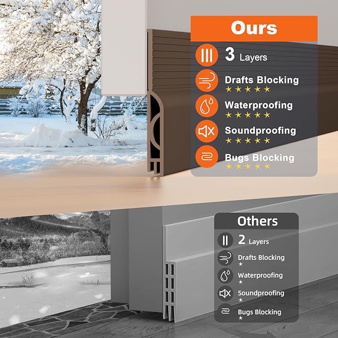 Door Draft Stopper, Door Sweep for Bottom of Door, Weather Stripping Door Seal Gap Filler Bottom Blocker Soundproof Cold Air Insulation Save Energy Installs Quickly and Easily (Brown, 39‘’)