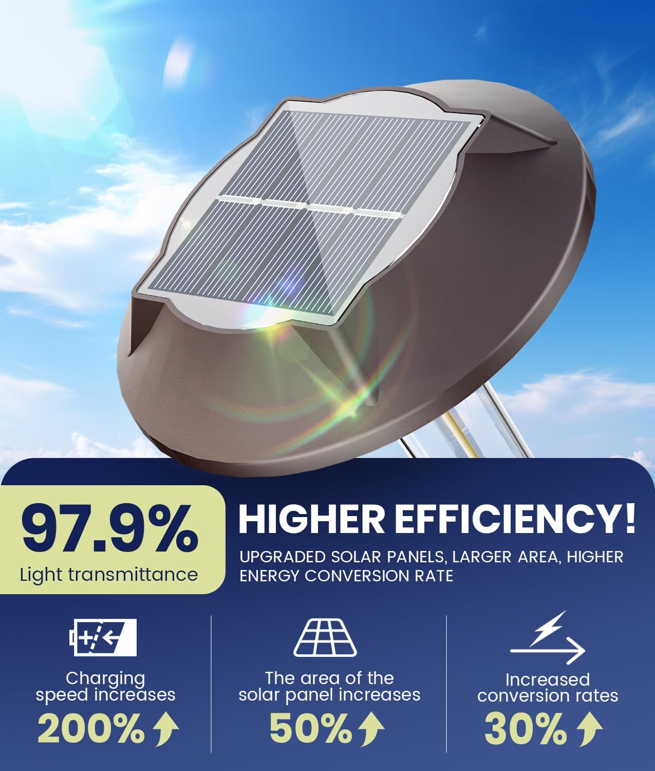 6 Pack Super Bright Solar Lights Outdoor 2-in-1 Warm&Cold IP65 Waterproof,Auto On/Off 6500K,Solar Pathway Walkway Lights for Yard,Patio,Landscape,Sidewalk,Driveway,Lawn