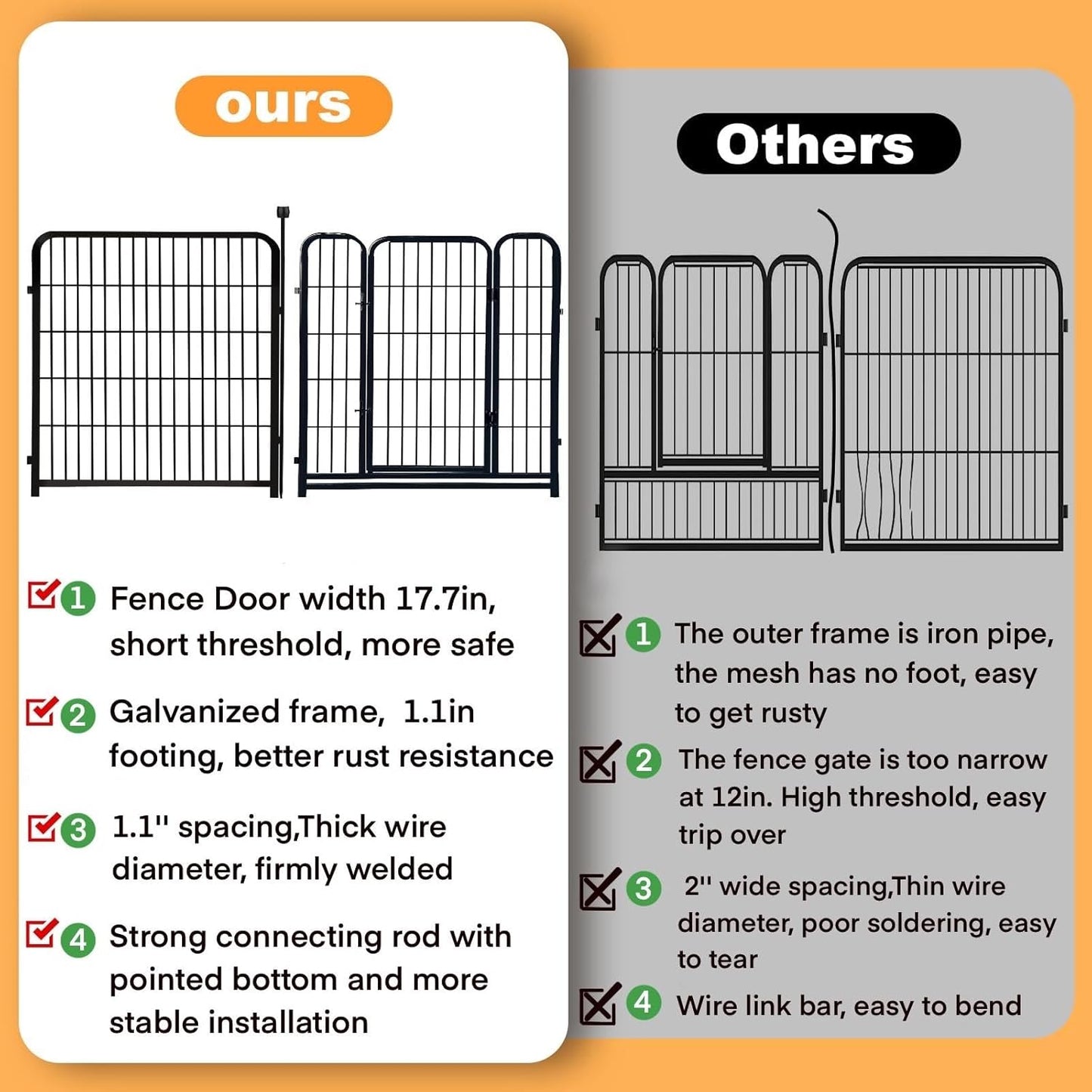 36 in(H) Garden Fence, Wide Gate Low Threshold, 10 Panels Total 22.1 Ft(L) Heavy Duty Iron Animal Barrier Fence for Yard,Suitable for Indoor Or Outdoor Dog Fencing,Garden Border Fence