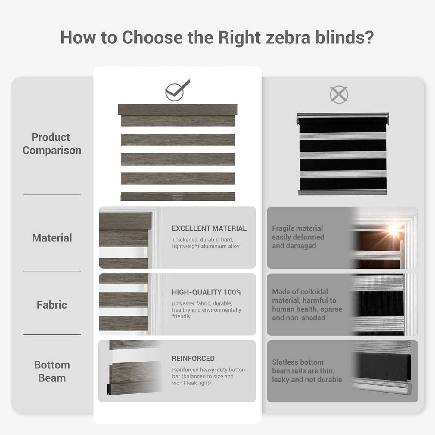 Cordless Zebra Blinds for Windows, Blackout Interior Blinds,Easy to Install,UV Protection,for Offices and Home,Custom Roller Shades, Solid White, 12" W x 88" H