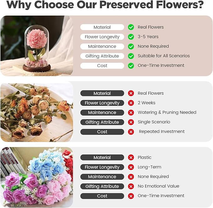 Forever Hydrangeas in Glass Dome,Forever Preserved Flowers Gifts Mothers Day Birthday for Grandma Women Mom Wife,Fresh Flowers for Delivery/Pink Hydrangea