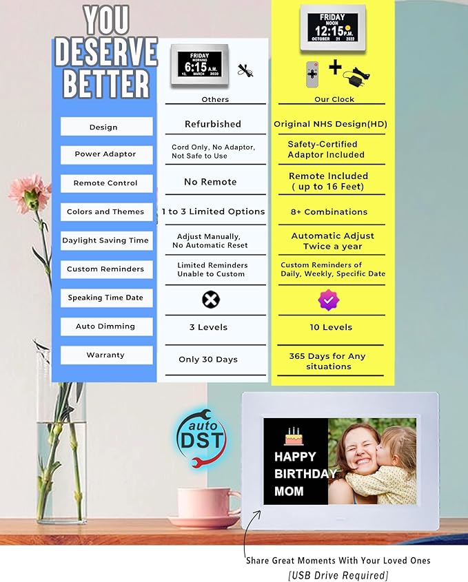 Upgraded Voice-Talking Dementia Clock with Date Time, 27 Alarms Custom Reminders, Sleep Trainer, Large Numbers, Auto DST, 10 Levels Night Dimmer, Digital Calendar Clock for Elderly, with 1.5M Adaptor
