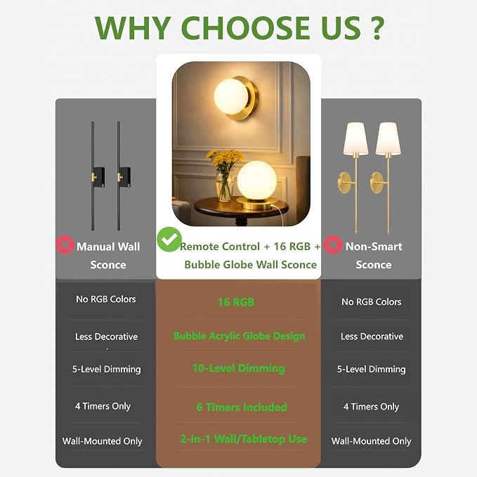 L LOHAS LED Battery Operated Wall Sconce Set of 2, 2-in-1 Rechargeable 10000mAh Wireless Globe Wall Lights with Remote, 16 RGB Colors Dimmable Modern Gold Sconces for Bedroom & Living Room Decor