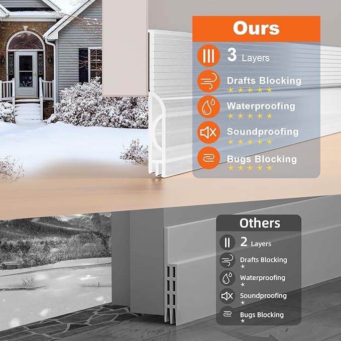 Door Draft Stopper for Bottom of Door, Adjustable Weather Stripping Door Seal for Cold Insulation, Under Door Sweep for Exterior & Interior Doors, Door Bottom Seal Blocker Noise (39inch,Transparent)