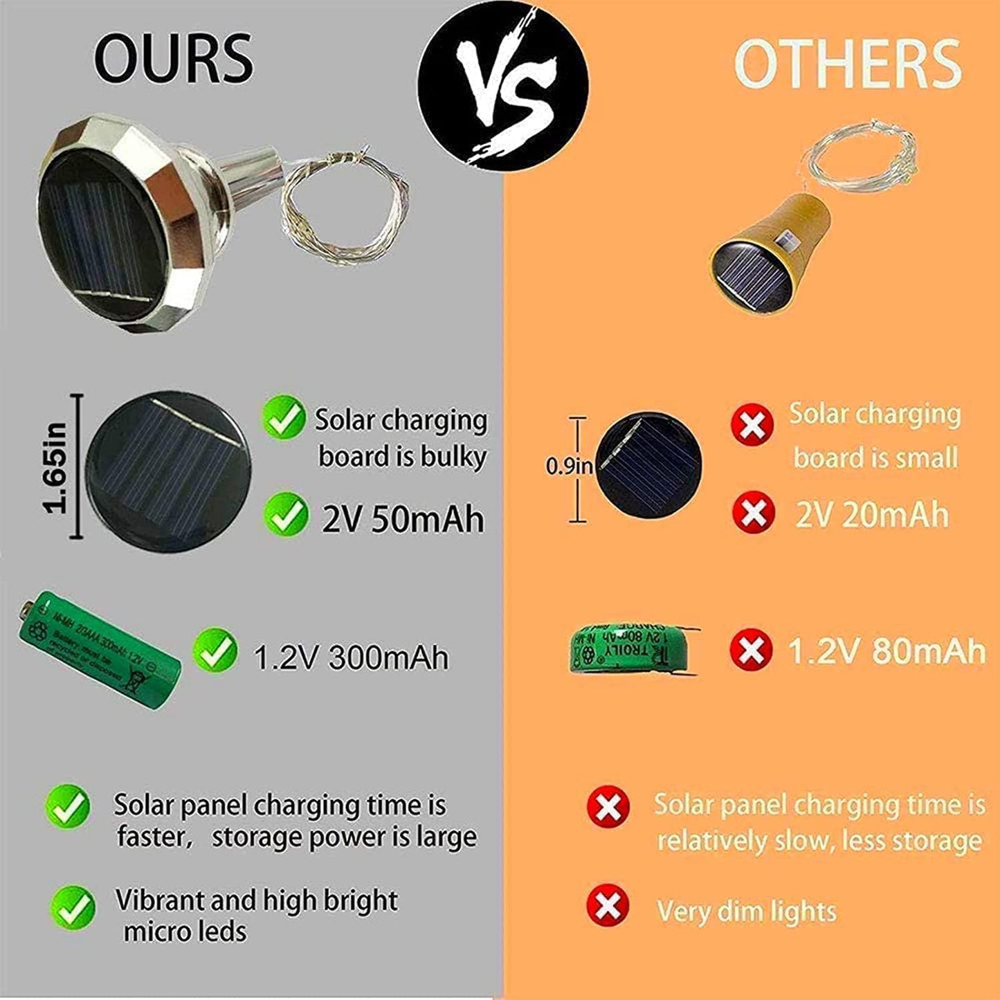 Upgraded 12 Pack Diamond Solar Wine Bottle Lights, 20 LEDs Waterproof Copper Light, Bottle Light Fairy Cork String Lights for Yard Patio Decor, DIY Birthday Gift for Mom Grandma Friend(Warm White)