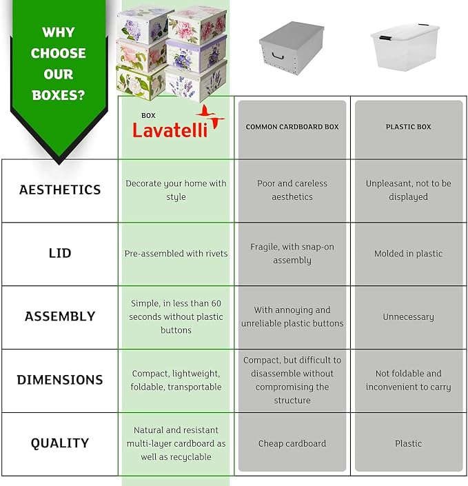 Lavatelli: Storage Box 6 Pack: Large - Flower Mix - Lid & Handles, Decorative Cardboard Organizer, Stack-Fold, Home-Clothes-Linens, 19.7 x 15.4 x 9.4